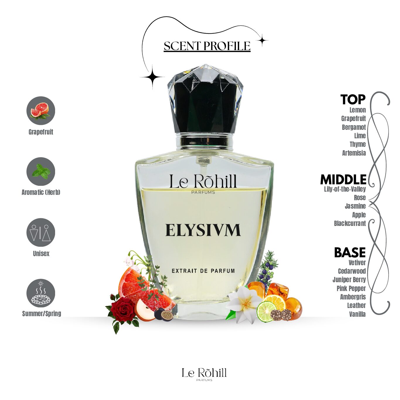 elysivm_scentprofile