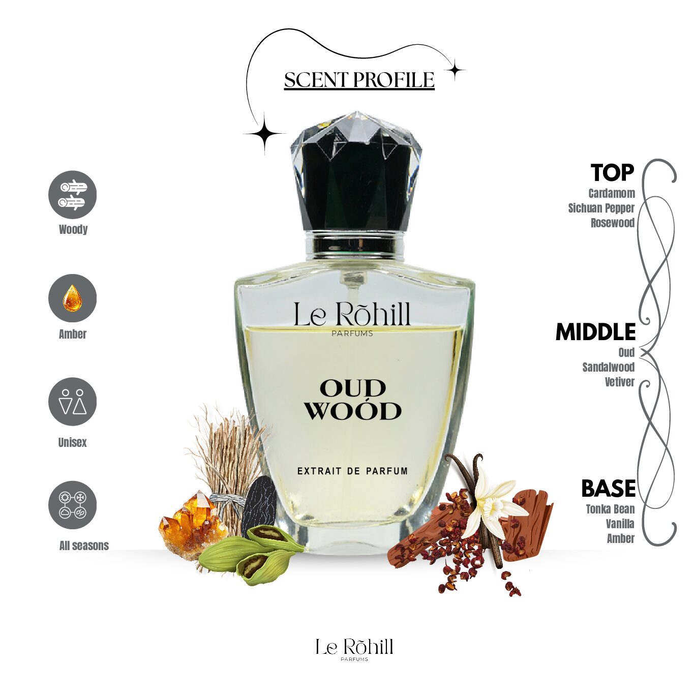 oudwood_scentprofile